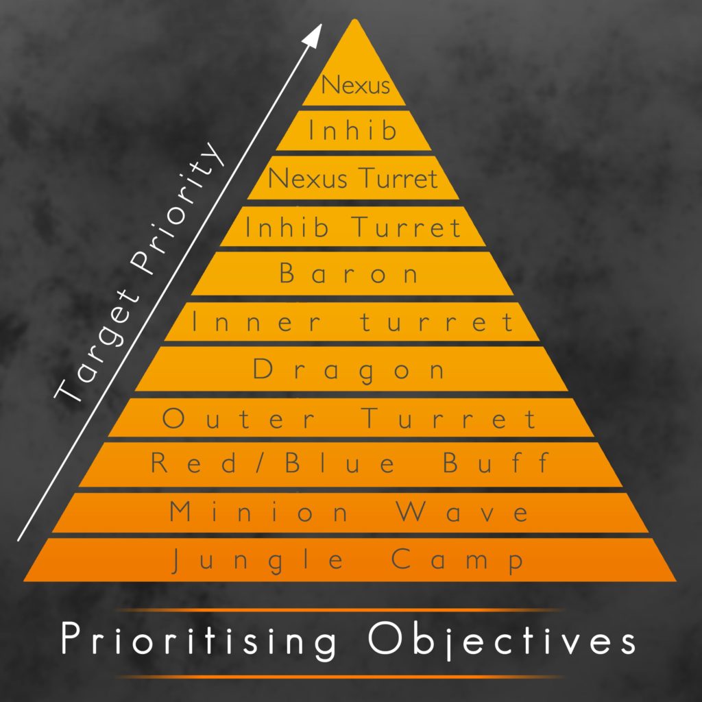 piramida objectivow
