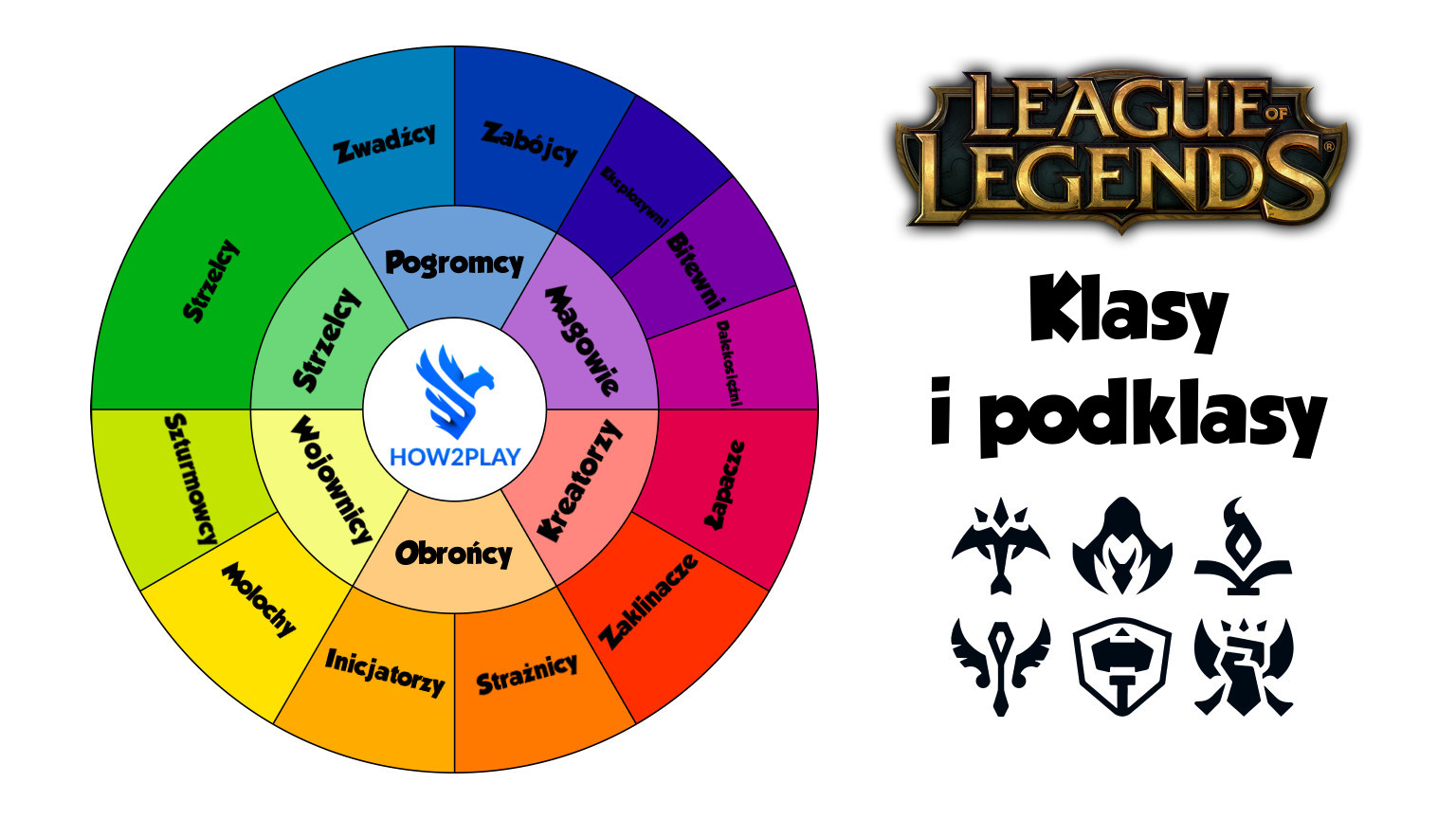 Rodzeństwa W League Of Legends Klasy i podklasy bohaterów w League of Legends – How2Play