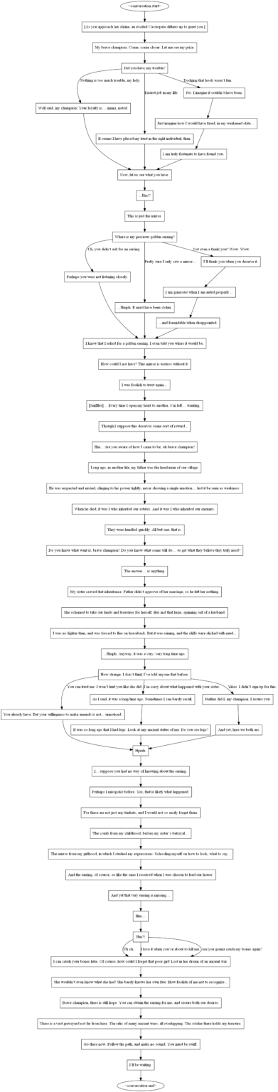 cassiopeia guide cassiopeia guide